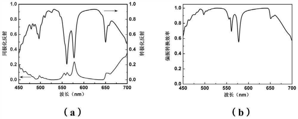 A three-dimensional integrated metasurface device, its preparation method and application