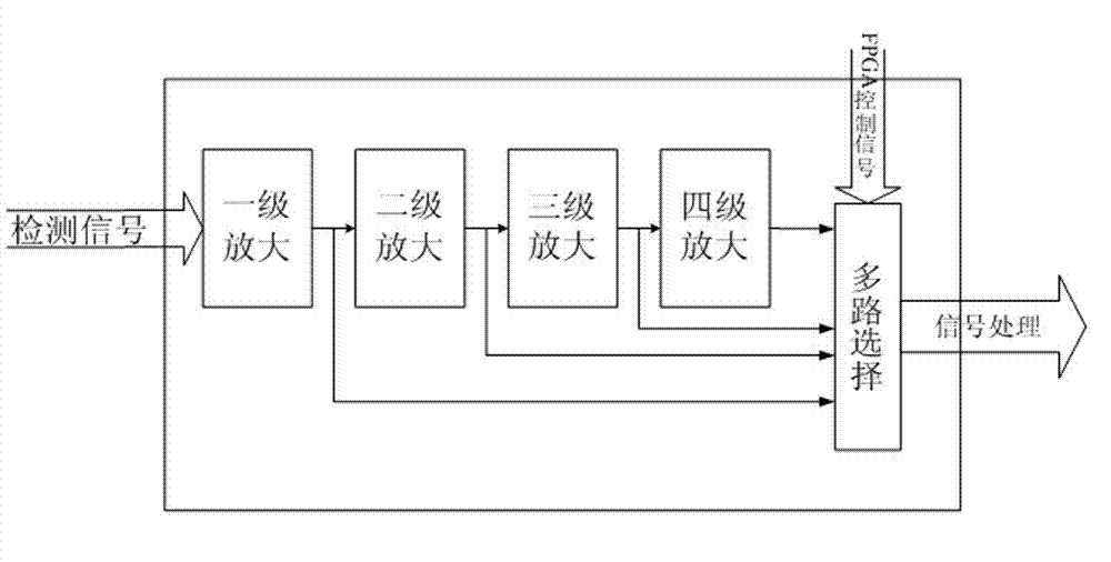 Electromagnetic sensor-based coin sorting and counterfeit detecting device and sorting and counterfeit detecting method thereof