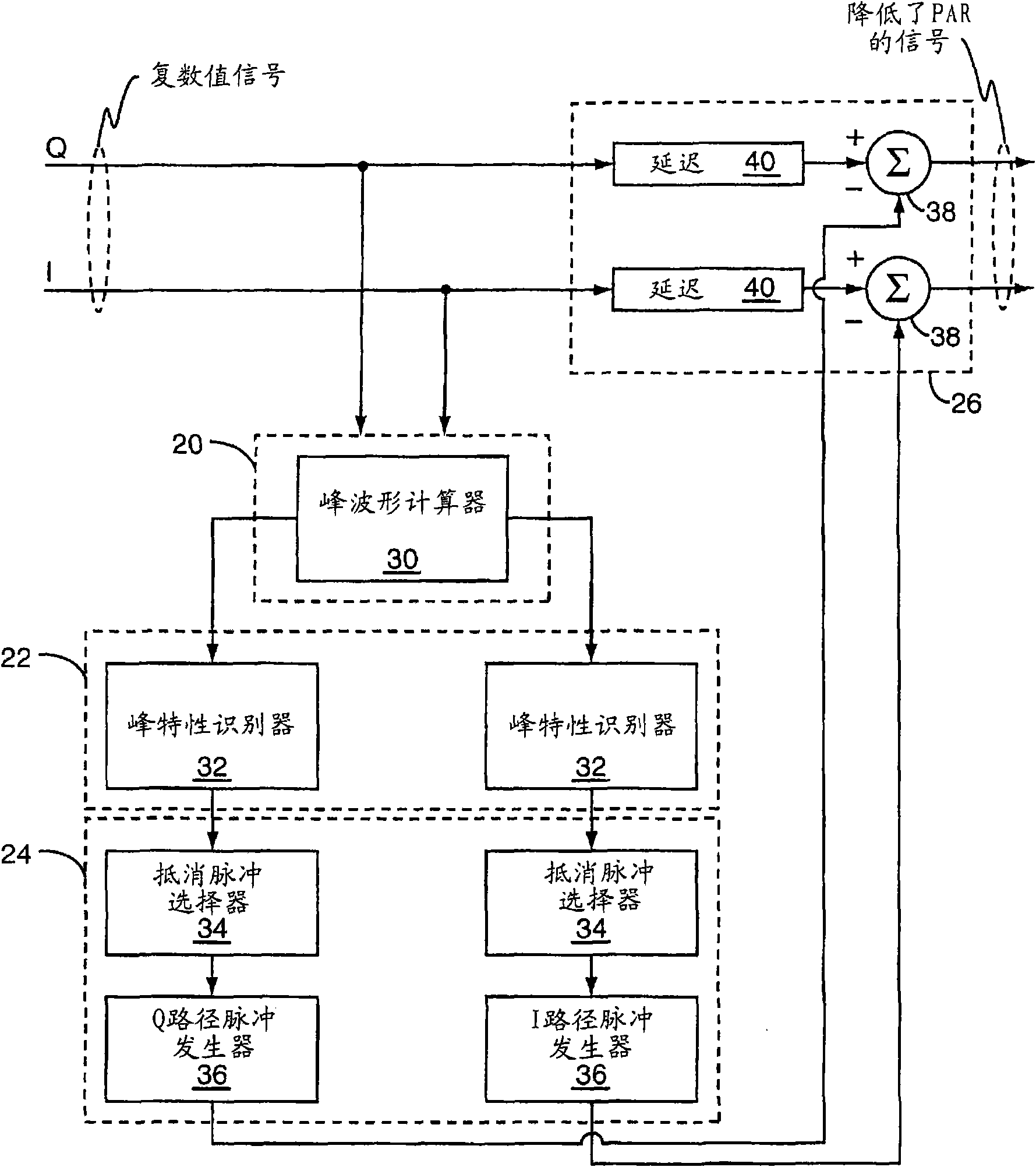 Method and apparatus for signal peak-to-average ratio reduction