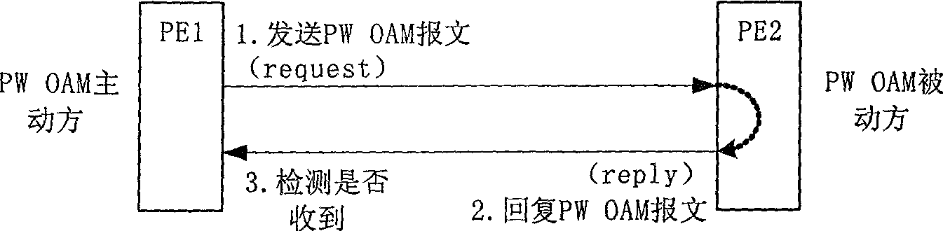 Method for judging pseudo wire connection state in packet-switching network and service apparatus thereof