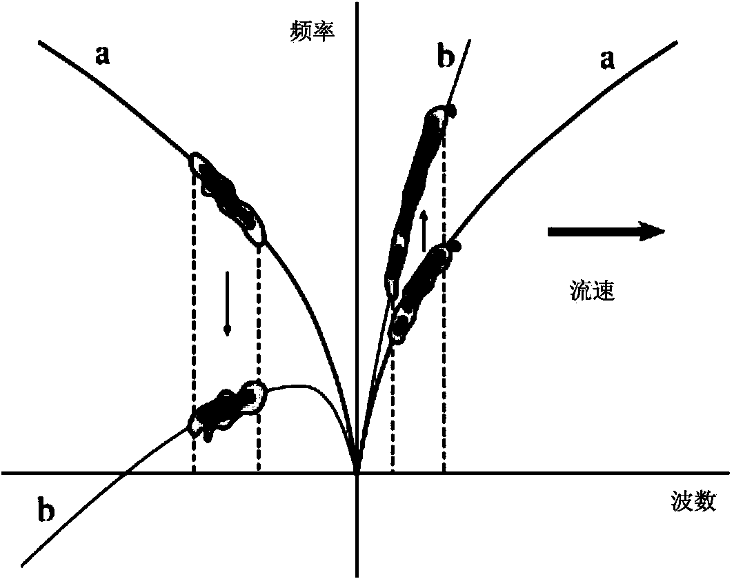 Method for conducting X wave band navigation radar wave parameter inversion through band-pass filter based on novel wave dispersion relation