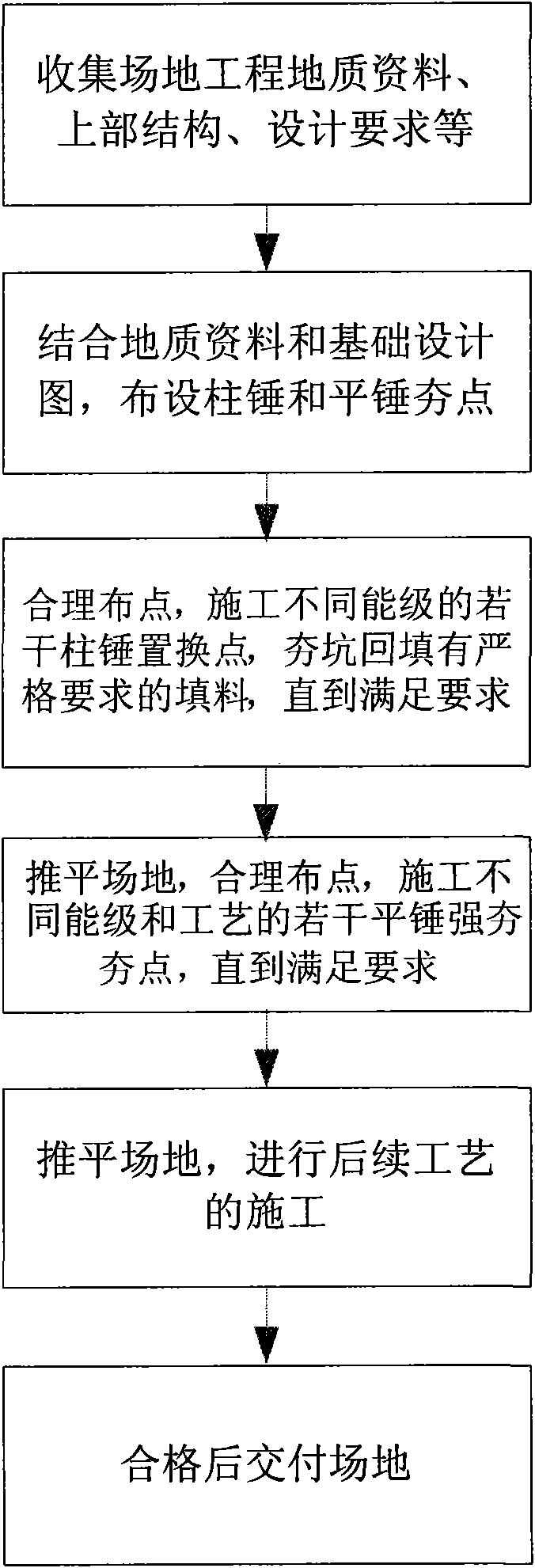 Method for compounding and dynamically consolidating displacement blocks of high energy level by combining pillar hammer with face hammer and application thereof