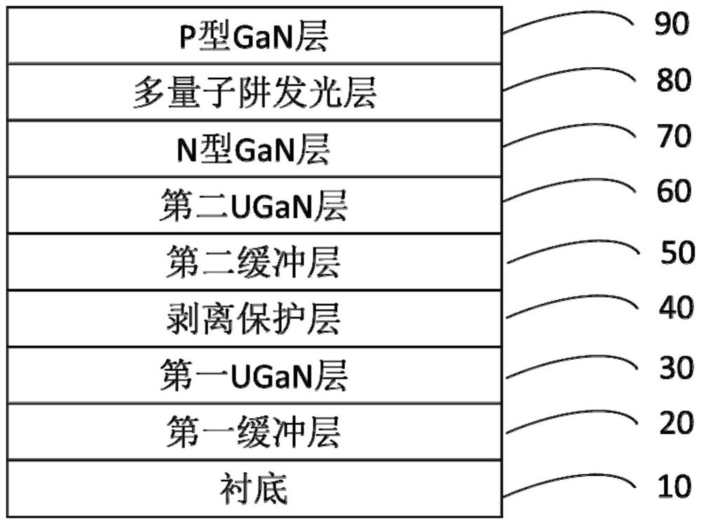 A kind of LED epitaxial structure, LED chip and LED epitaxial structure preparation method