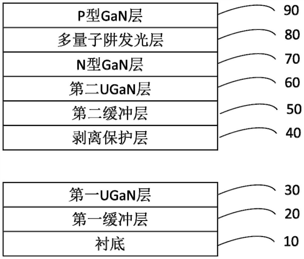 A kind of LED epitaxial structure, LED chip and LED epitaxial structure preparation method