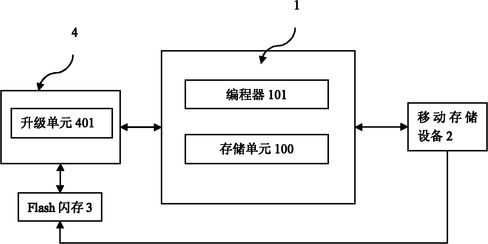 Embedded system software upgrading method and system