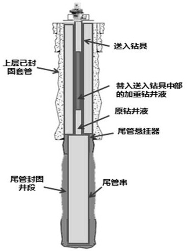 Method to prevent gas channeling after liner cementing of high pressure gas well