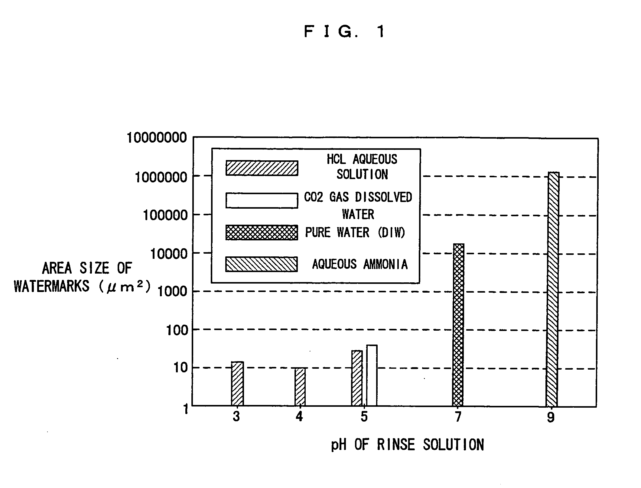 Method, apparatus and system for rinsing substrate with pH-adjusted rinse solution