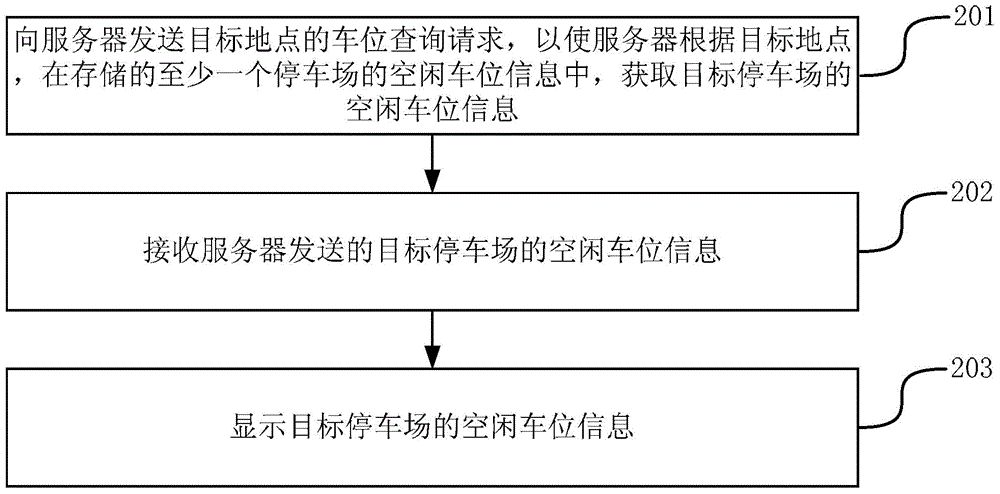 Method, apparatus and system for determining idle parking stalls