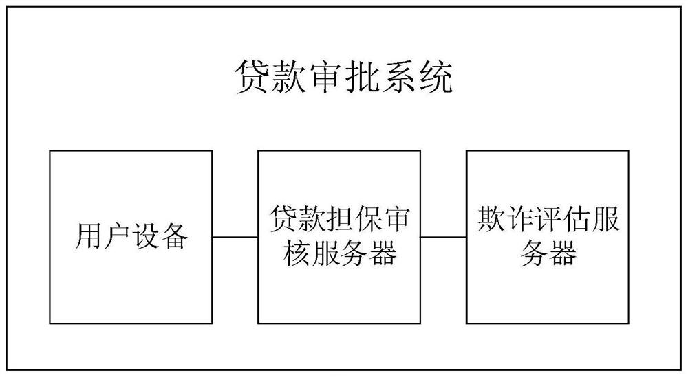 Loan fraud mode identification method and device