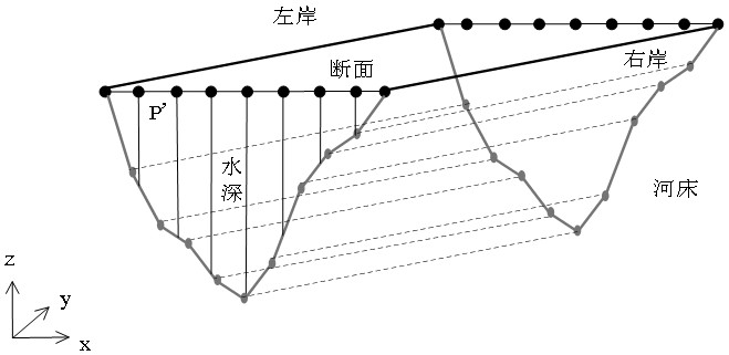 Basin terrain 3D printing method and device, electronic equipment and storage medium