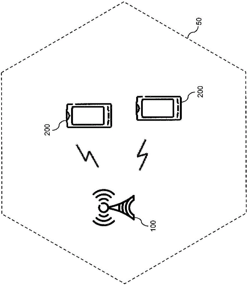 Group-based resource element mapping for radio transmission of data