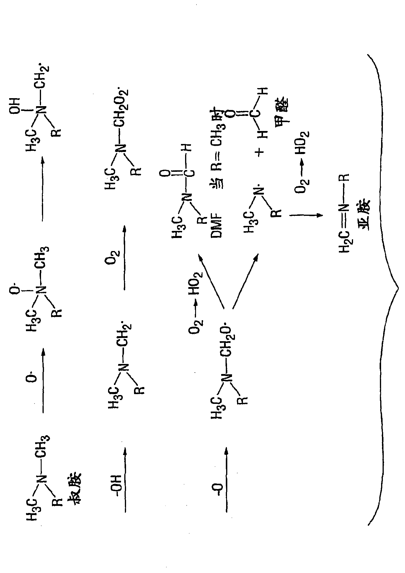 Inhibition of amine oxidation