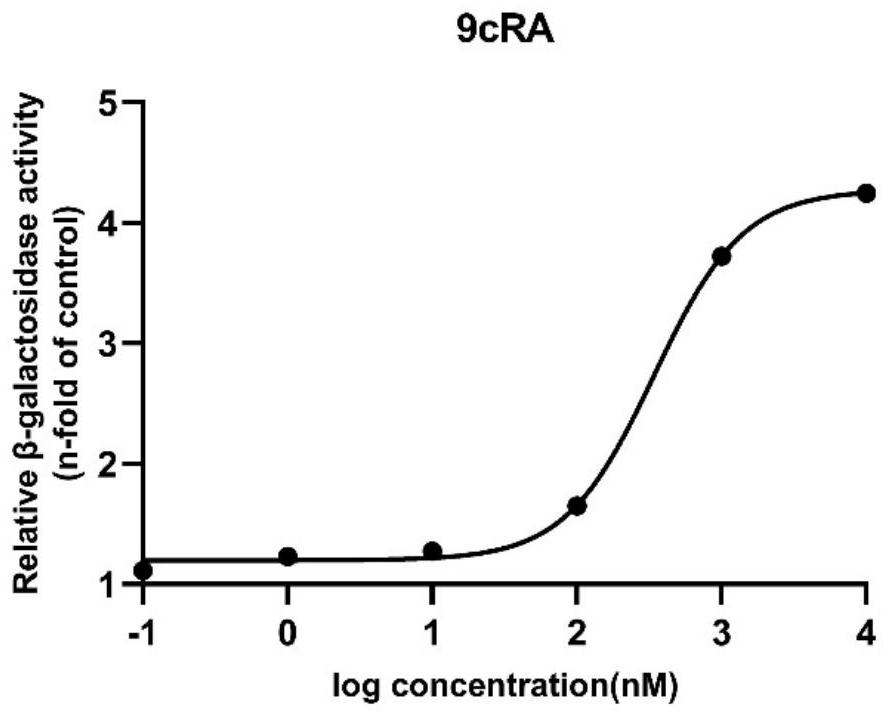 Transcriptional activation system for detecting RXR/ PPAR dimer interferent, and detection method