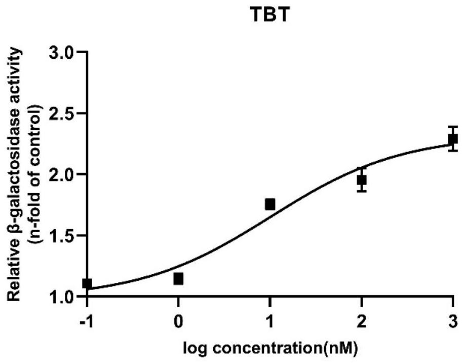 Transcriptional activation system for detecting RXR/ PPAR dimer interferent, and detection method