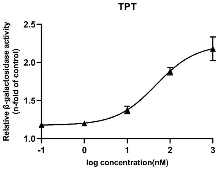 Transcriptional activation system for detecting RXR/ PPAR dimer interferent, and detection method