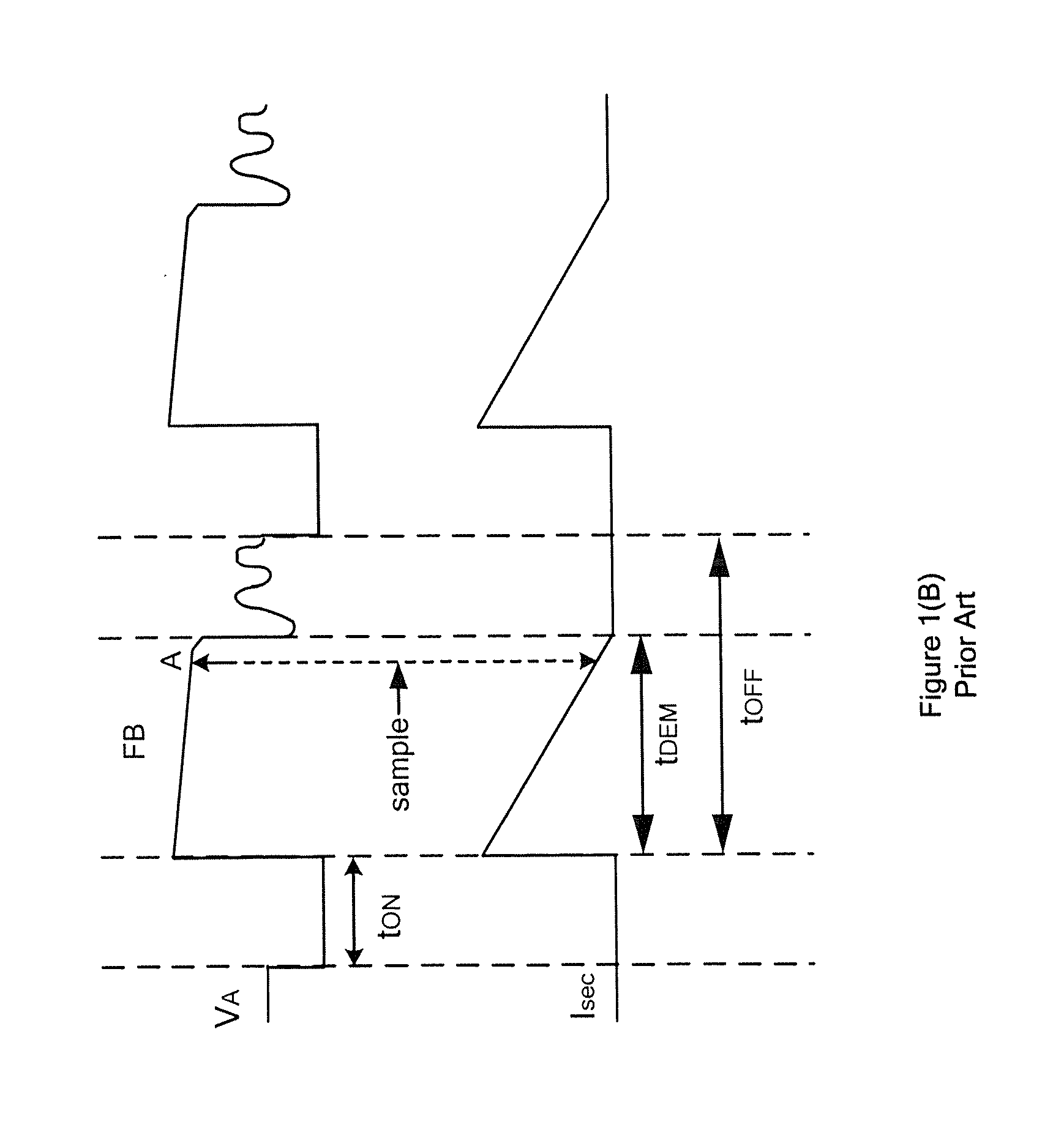 Systems and methods for adjusting frequencies and currents based on load conditions of power conversion systems