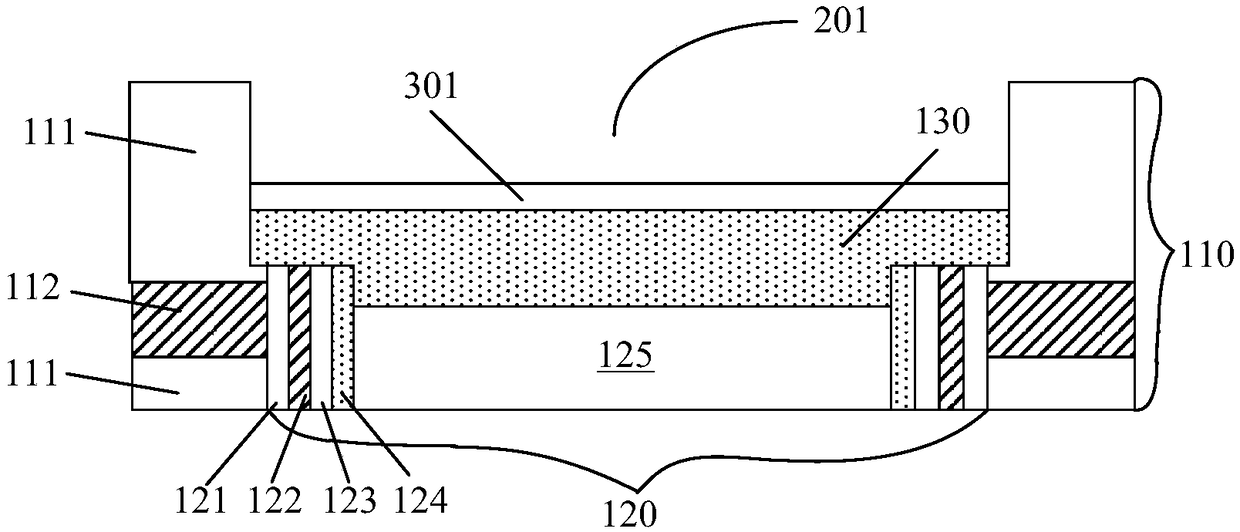 Semiconductor structure and formation method thereof