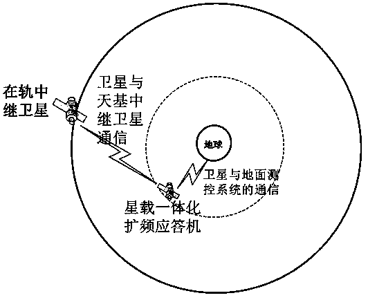 A spaceborne integrated spread spectrum transponder