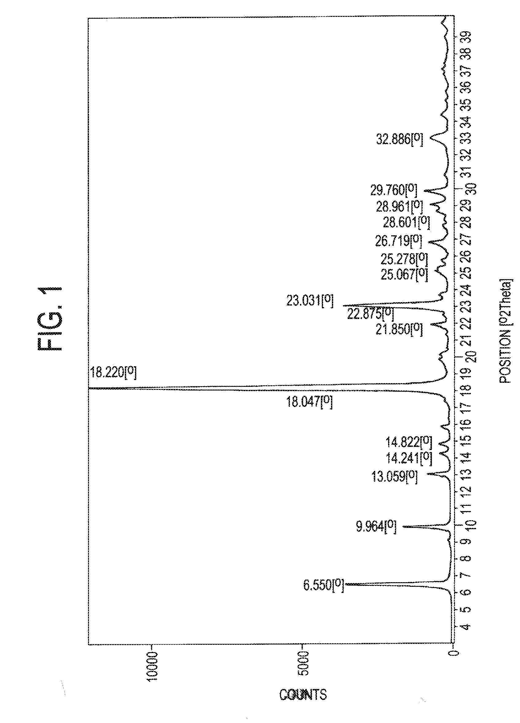 Novel polymorph of atovaquone