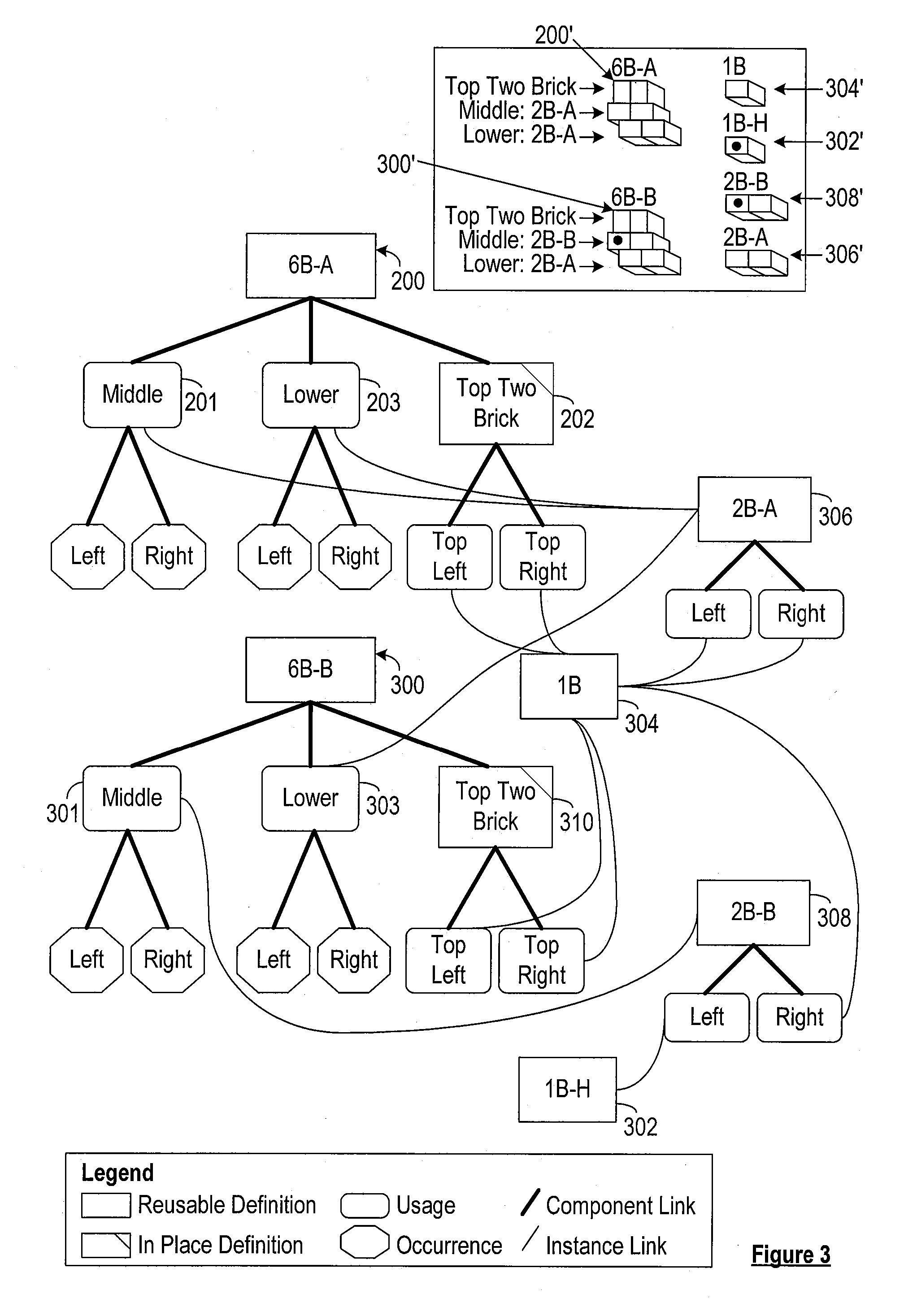 Methods and apparatus for information modeling