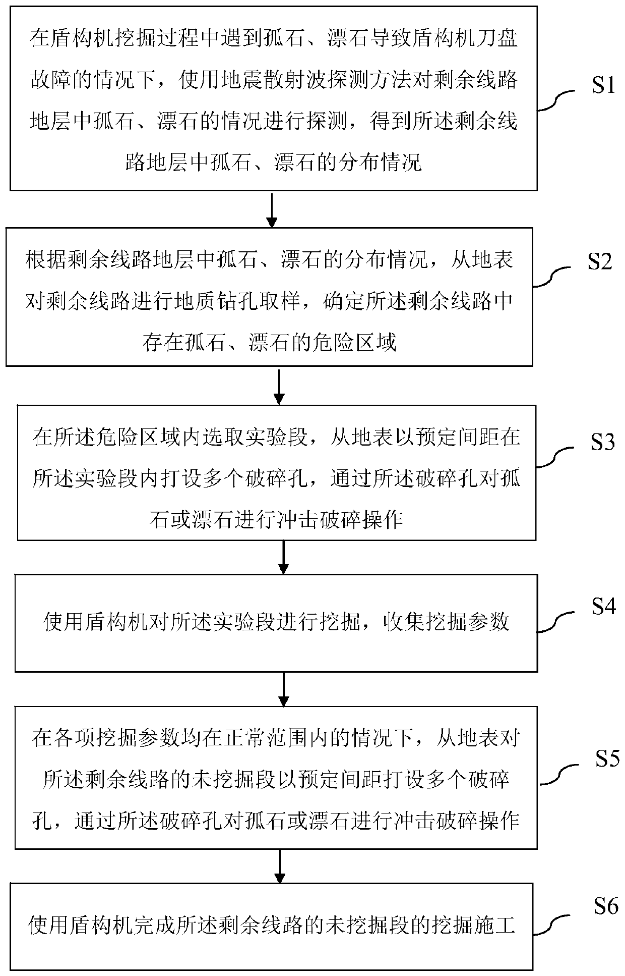 Construction method for shield crossing of densely-punched holes in lonestone and boulder stratums