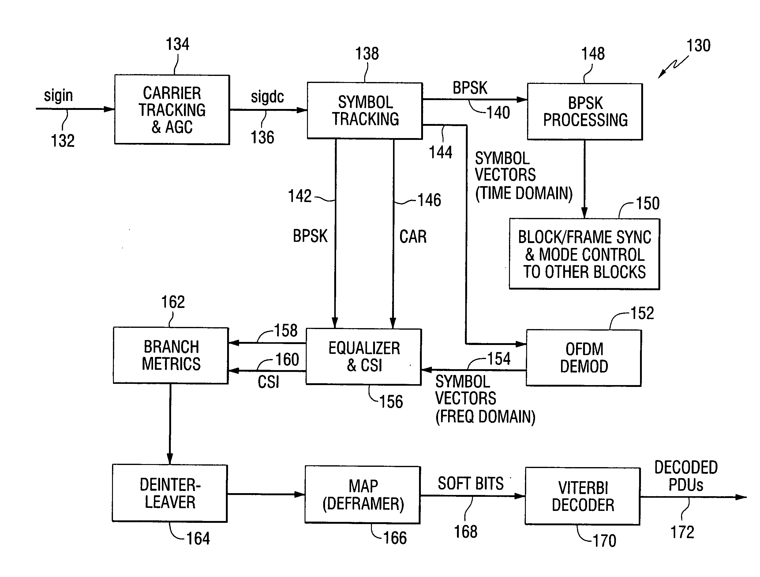 Carrier tracking for AM in-band on-channel radio receivers