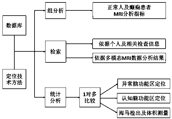 Epilepsy activity detecting method and system based on functional imaging