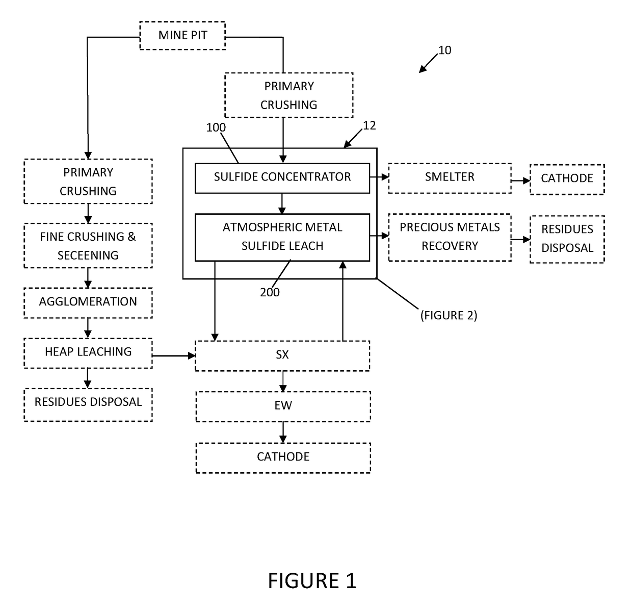 System and method for controlling frothing during atmospheric leaching of metal sulphides using silicates