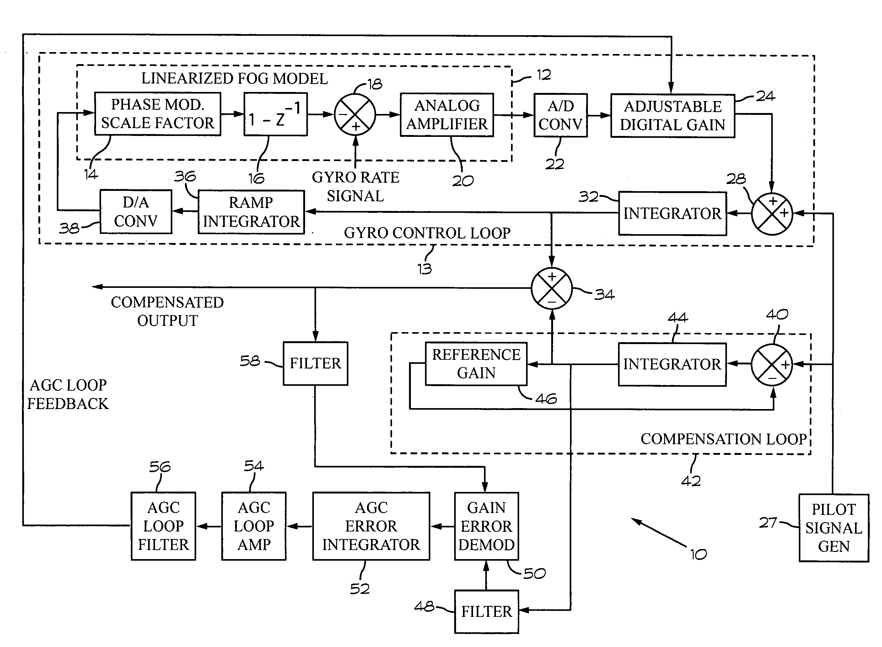 Automatic gain Control for fiber optic gyroscope deterministic control loops