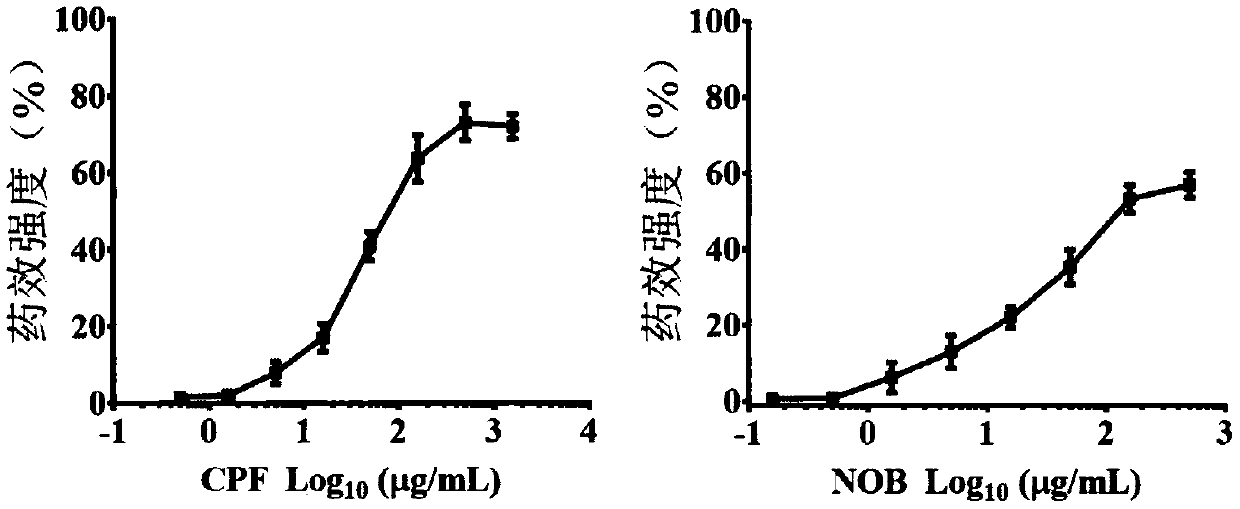 Composition for treating non-alcoholic fatty liver disease and application