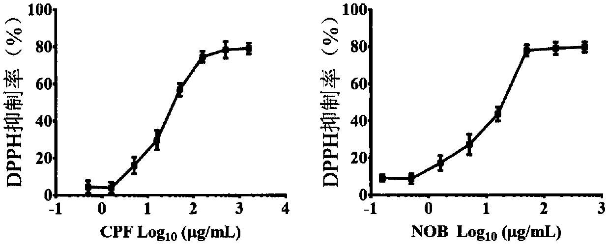 Composition for treating non-alcoholic fatty liver disease and application