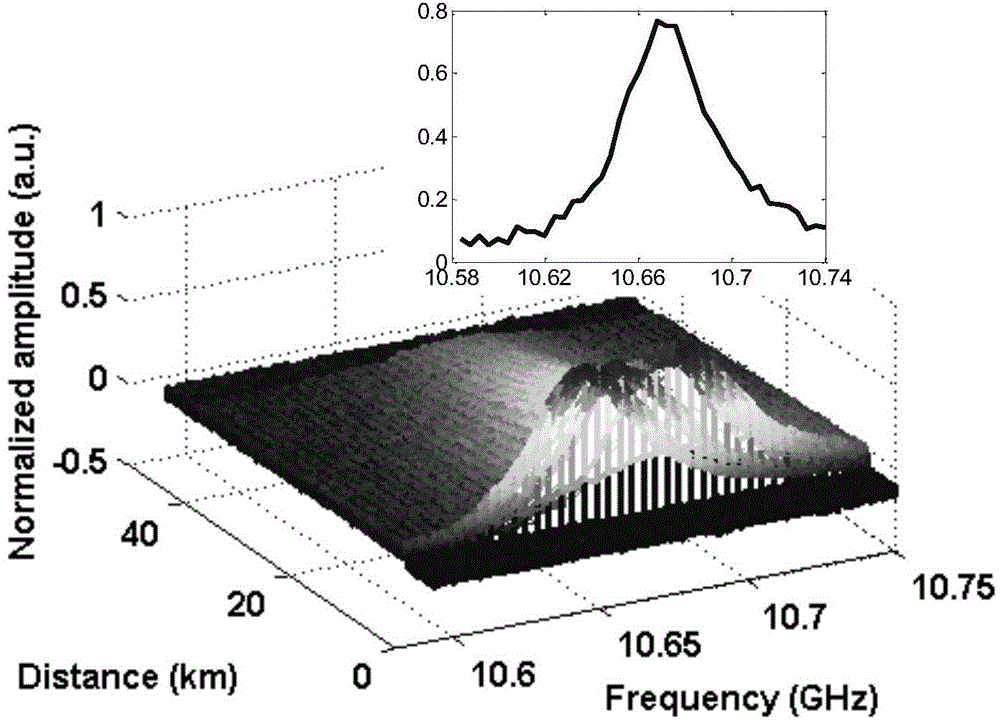 Coherent brillouin light time domain analysis sensing system based on single-sideband modulation detection light