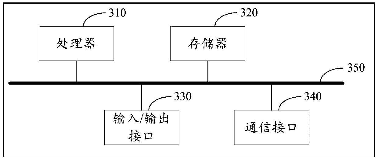 Data operation method and device for business data block chain