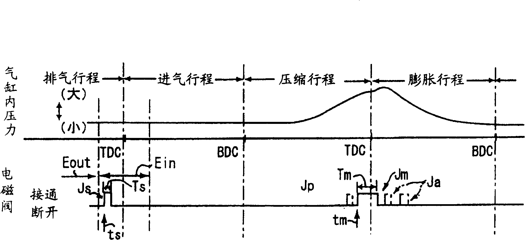 Diesel oil engine