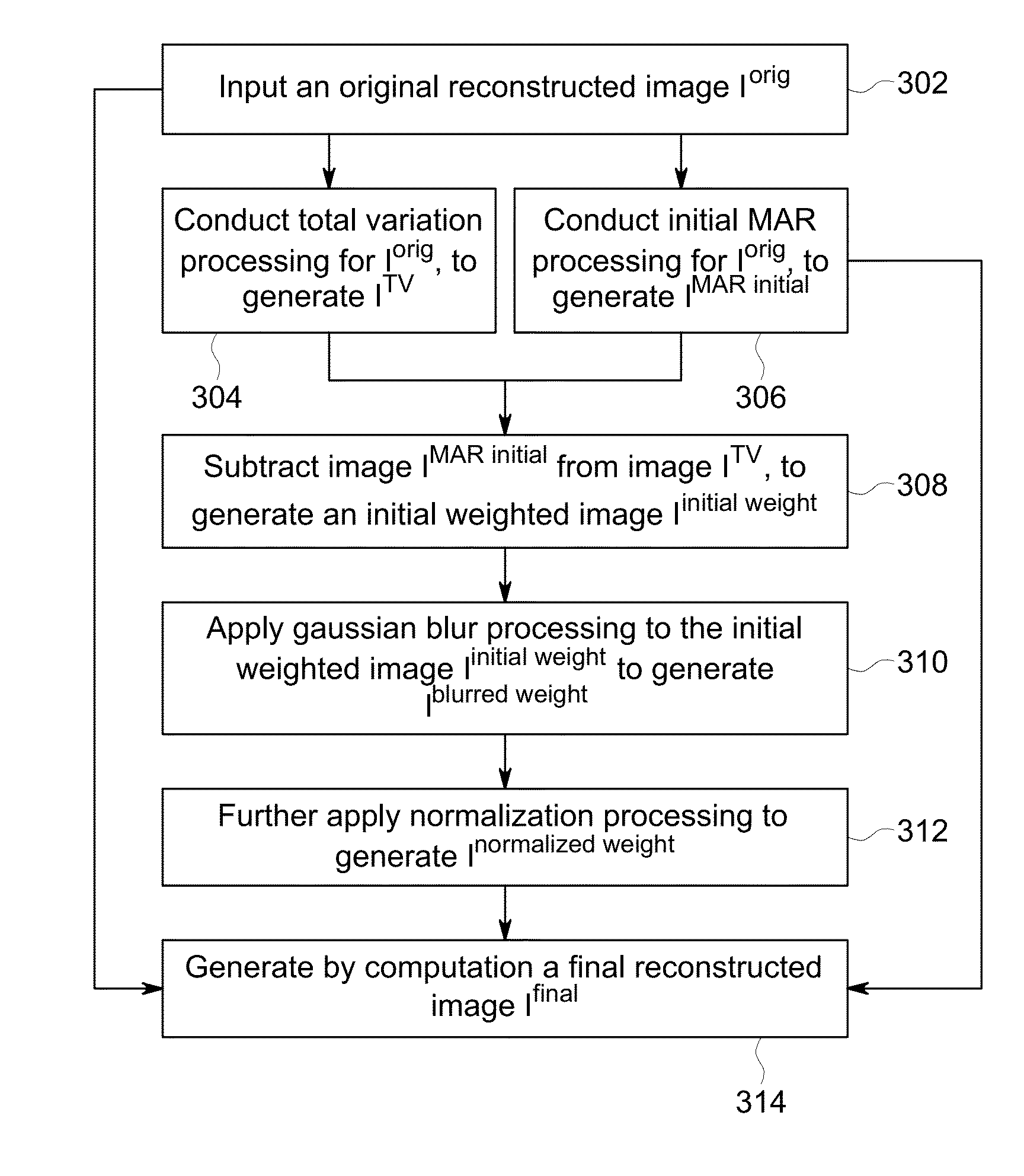 Method and apparatus for reducing artifacts in computed tomography (CT) image reconstruction