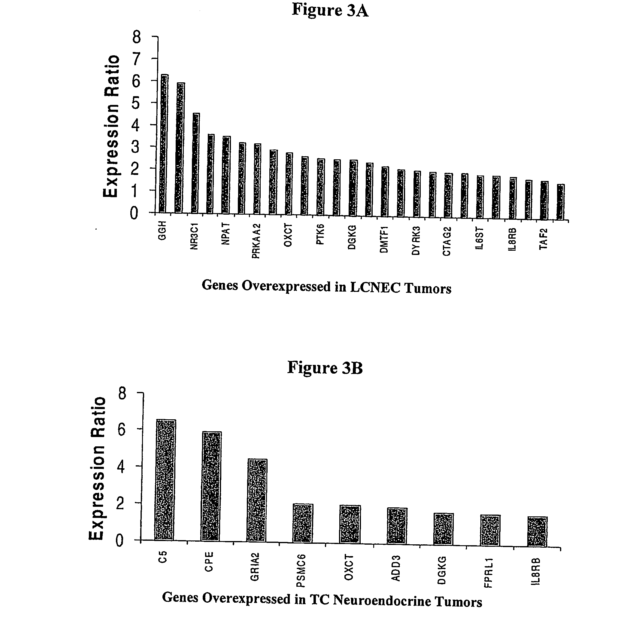 Methods and compositions for the diagnosis of neuroendocrine lung cancer