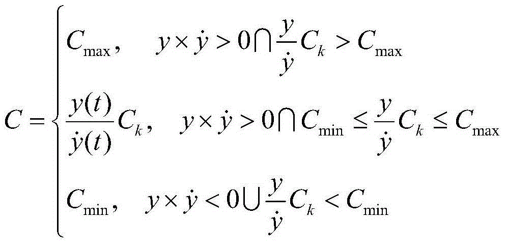 virtual elastic controllable damper