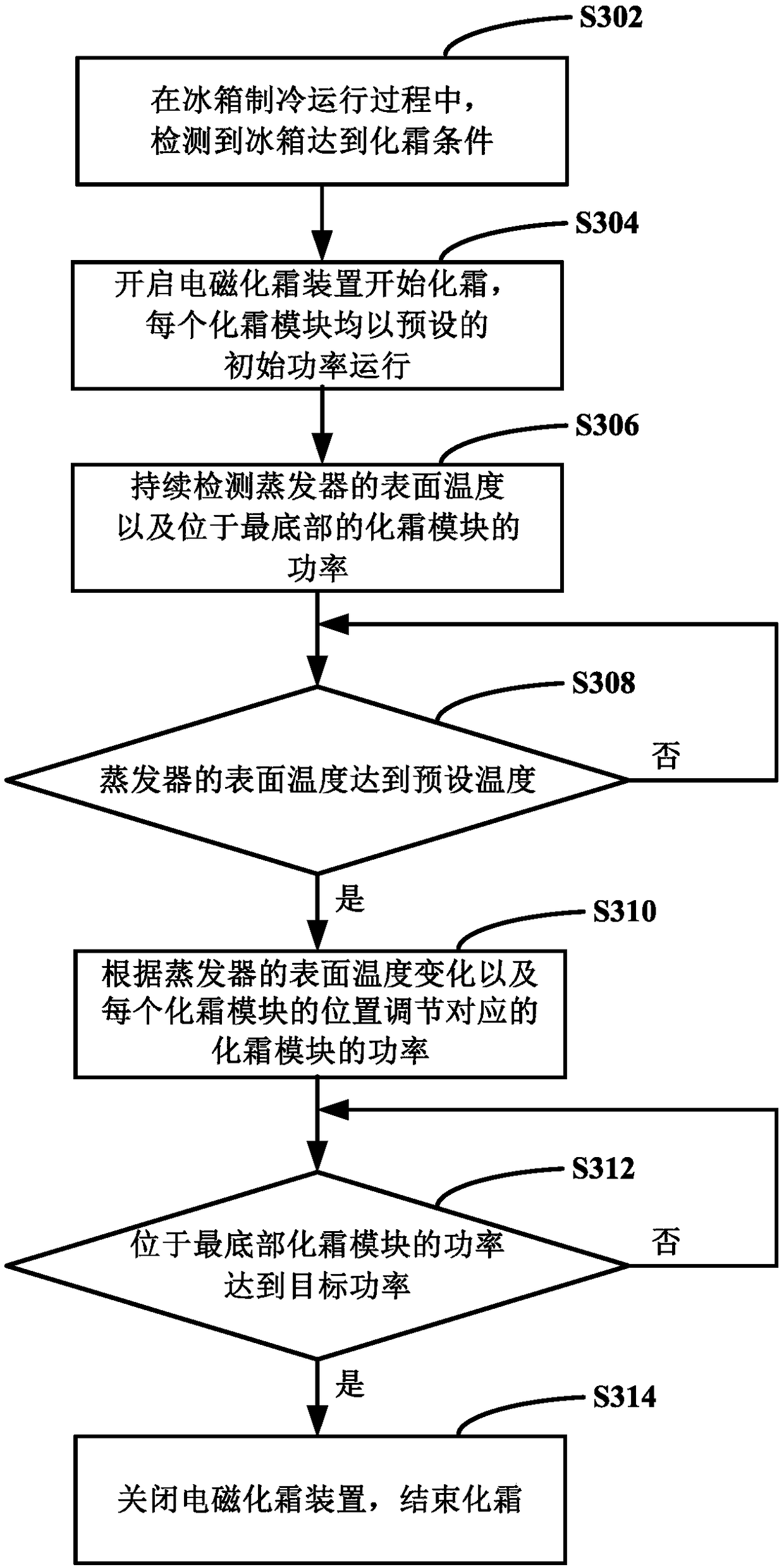 Refrigerator and defrosting control method thereof