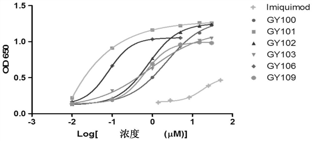 Novel series of immune agonists