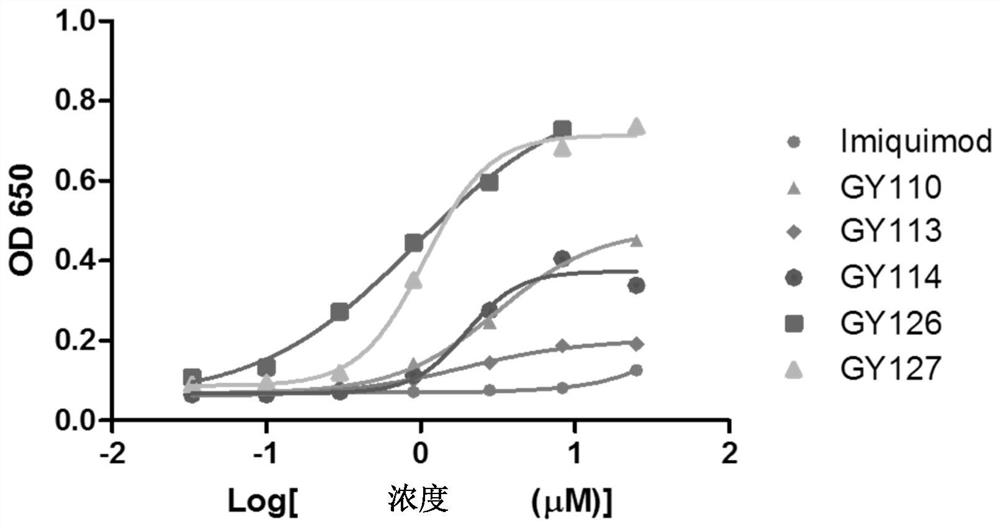 Novel series of immune agonists