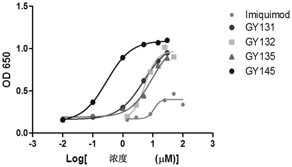 Novel series of immune agonists