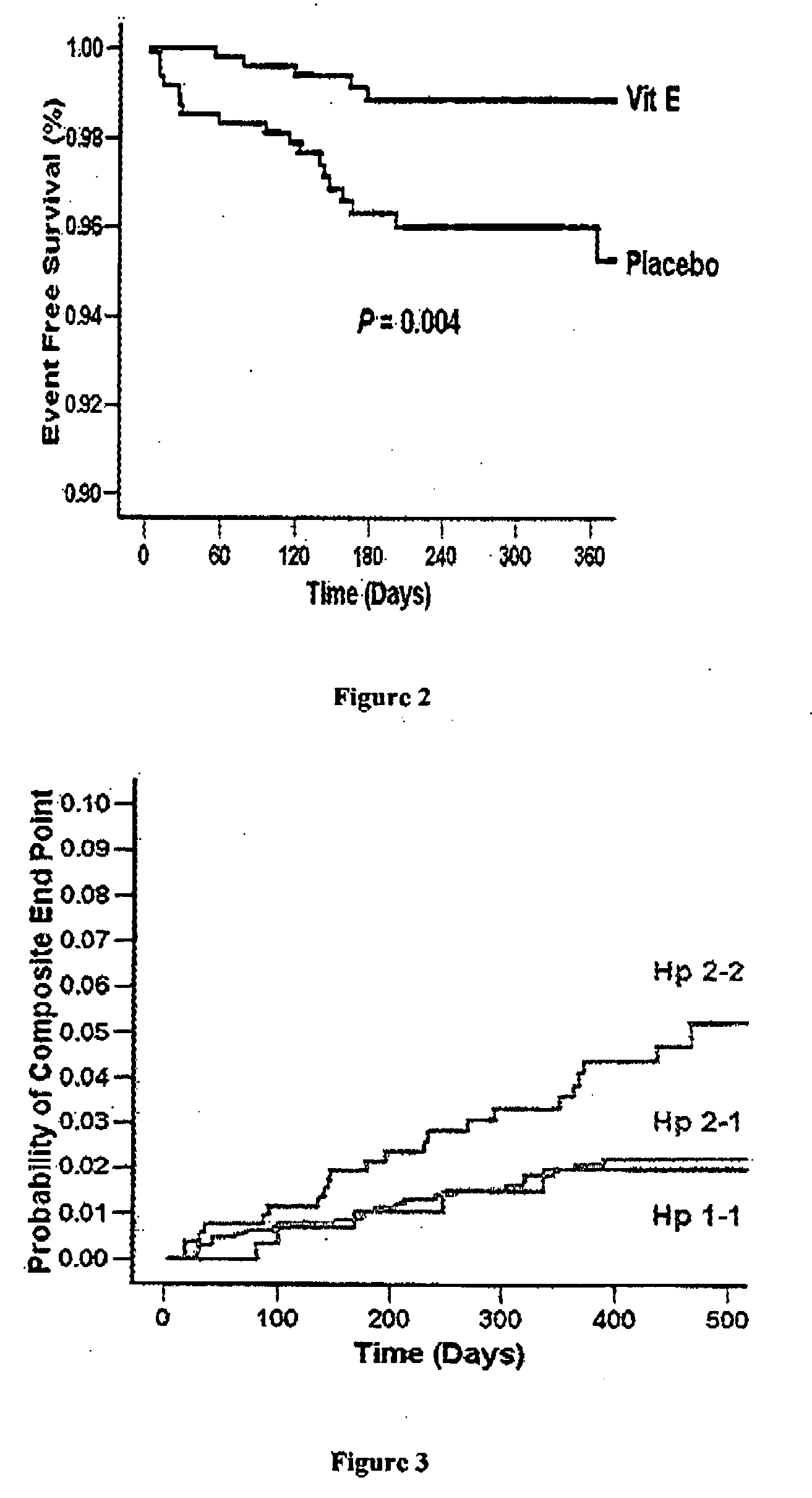 Method of predicting a benefit of antioxidant therapy for prevention or treatment of vasclar disease in hyperglycemic individuals