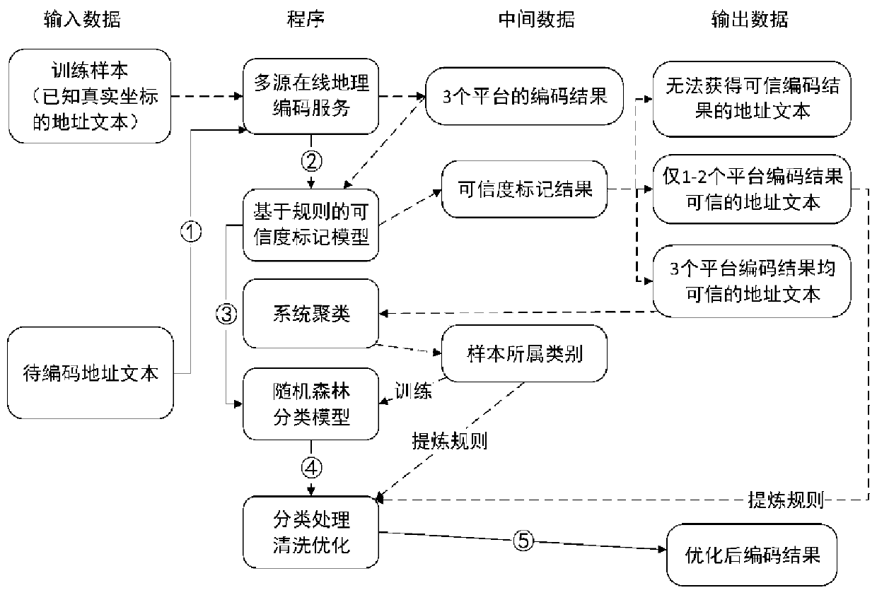 Criminal committing place identification method based on discrete selection model