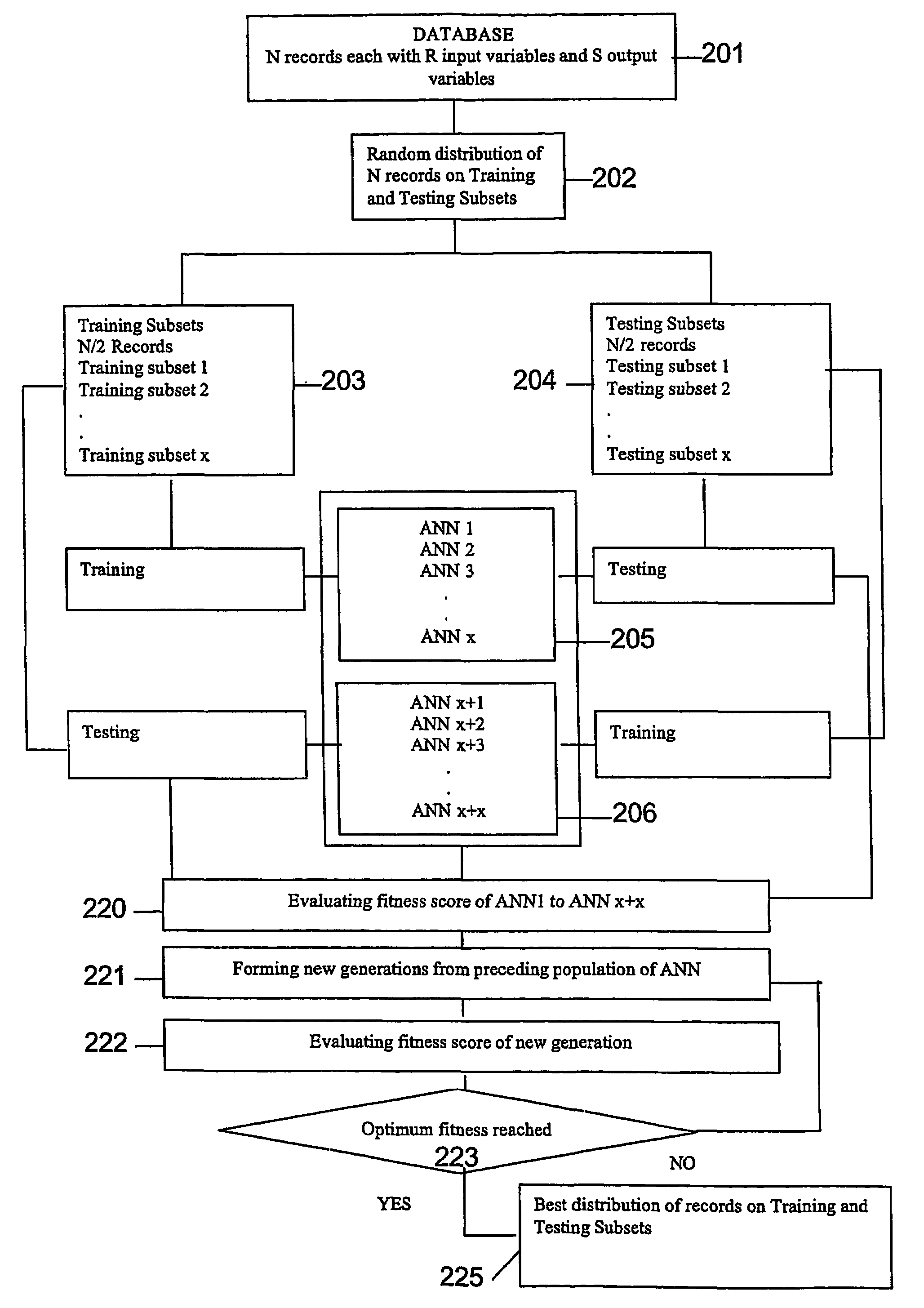 System and method for optimization of a database for the training and testing of prediction algorithms