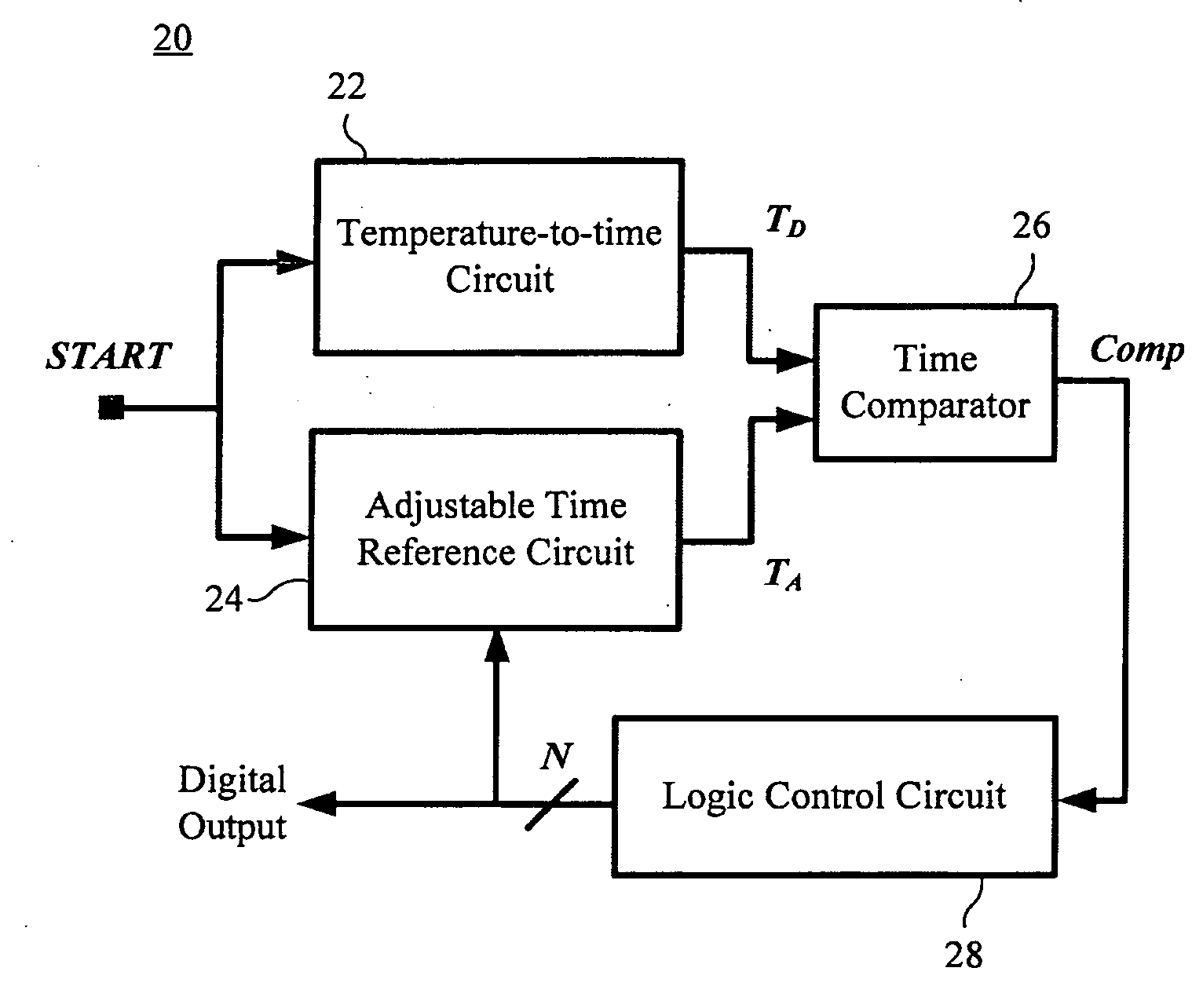 Time domain digital temperature sensing system and method thereof