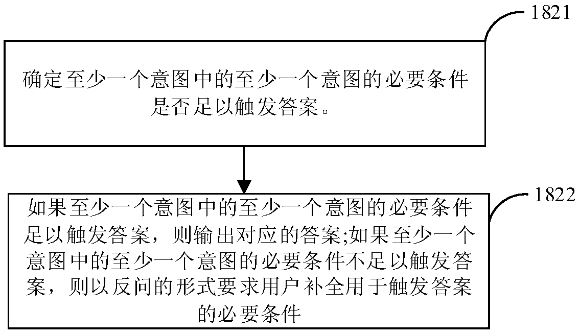 Semantic analysis question and answer method and device, computer device and storage medium