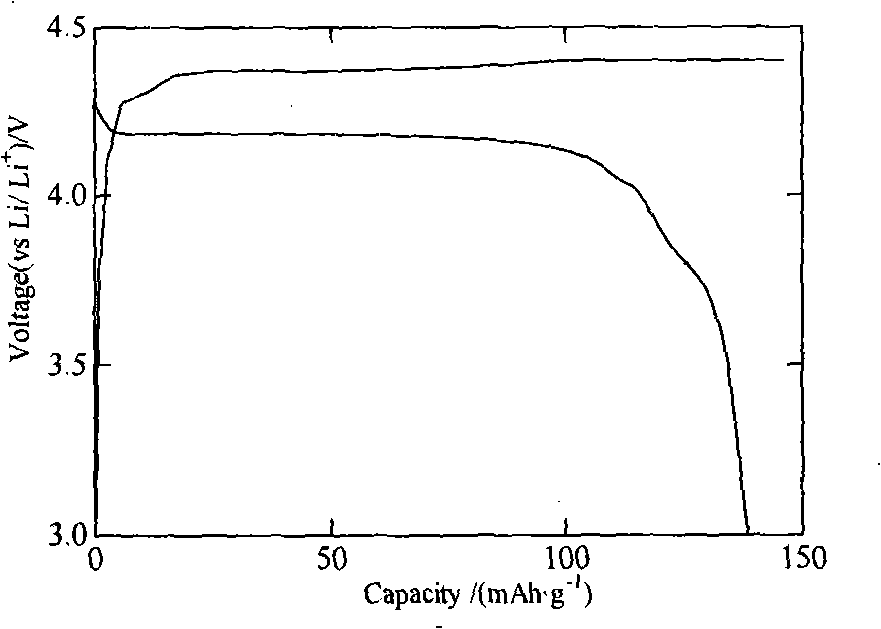Method for preparing lithium ion battery anode material vanadium lithium fluophosphate by one-step solid phase reaction