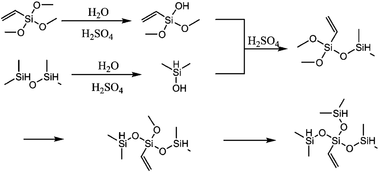 Preparation method of vinyl tri(dimethyl siloxane) silane