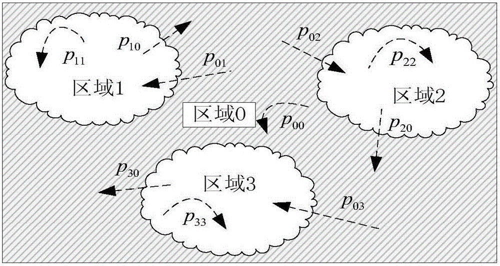 Opportunistic network routing method based on spatial-temporal characteristic change cognition