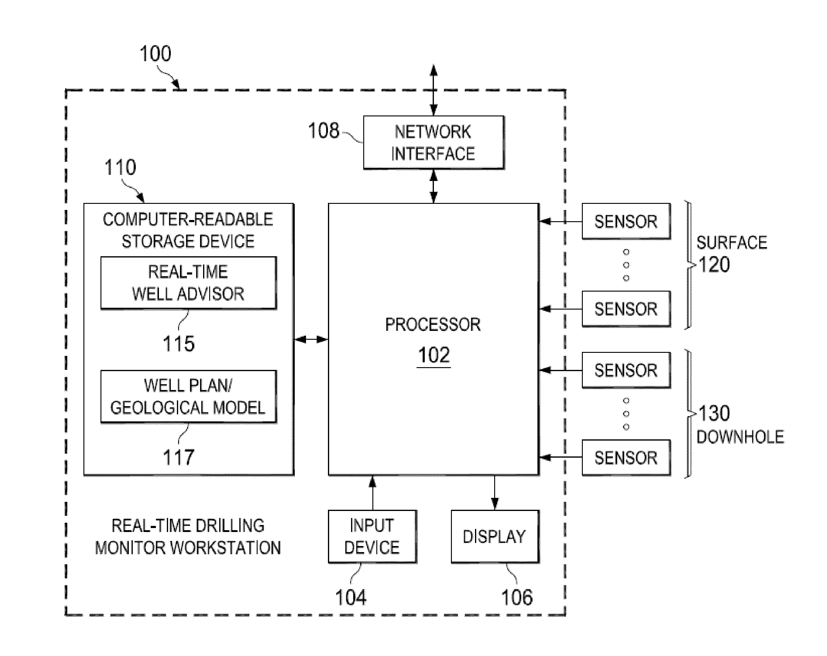 System and console for monitoring and managing well site operations